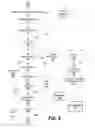 Fig. 07 - Providing CPU smoothing of cryptographic function timings