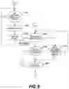 Fig. 09 - Cluster system and failover method for cluster system