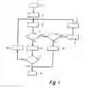 Fig. 02 - Restarting an errored object of a first class