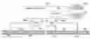 Fig. 01 - Systems and methods for improving serviceability of a memory system