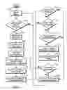 Fig. 07 - Multi-touch auto scanning
