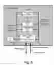 Fig. 08 - System to detect and identify errors in control information, read data and/or write data