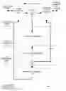Fig. 01 - Speculative cache tag evaluation