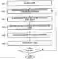 Fig. 01 - Ubiquitous visited links