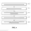 Fig. 05 - Method and system for visualizing weblog social network communities