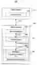 Fig. 01 - Tailored object