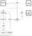 Fig. 01 - Dynamically specifying a view