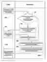 Fig. 01 - Method for user customized single screen order taking