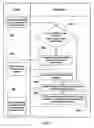 Fig. 02 - Method for user customized single screen order taking
