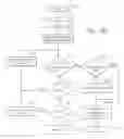 Fig. 15 - METHOD, SYSTEM AND PROGRAM PRODUCT PROVIDING A CONFIGURATION SPECIFICATION LANGUAGE SUPPORTING ARBITRARY MAPPING FUNCTIONS FOR CONFIGURATION CONSTRUCTS