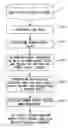 Fig. 01 - Power supply noise analysis model generating method and power supply noise analysis model generating apparatus