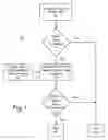 Fig. 02 - Probabilistic noise analysis