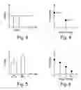 Fig. 04 - Probabilistic noise analysis
