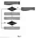 Fig. 04 - Method for mapping a Boolean logic network to a limited set of application-domain specific logic cells