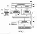Fig. 02 - System and method for model-driven dashboard for business performance management