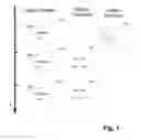 Fig. 02 - Method and system for generic display and use of an object