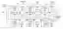 Fig. 01 - SYSTEMS AND METHODS FOR BUILDING AN EXECUTABLE PROGRAM WITH A LOW PROBABILITY OF FAILURE ON DEMAND