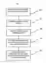Fig. 02 - Method and system for geolocation assisted operations management