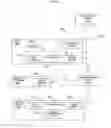 Fig. 03 - Method and system for geolocation assisted operations management