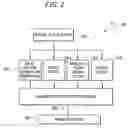 Fig. 03 - Virtualized environment allocation system and method