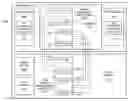 Fig. 01 - Method, system, and computer program product for virtual adapter destruction on a physical adapter that supports virtual adapters