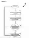 Fig. 04 - Method for dynamic load balancing on partitioned systems