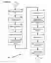 Fig. 07 - Method for dynamic load balancing on partitioned systems