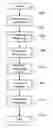 Fig. 01 - Method and system for optimizing file table usage