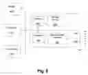 Fig. 09 - Methods for launching a program application