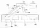 Fig. 01 - Device for secure interprocess communication