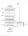 Fig. 07 - Dynamic business object properties for SOA architectures