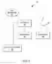 Fig. 07 - Controlling access to content and/or services