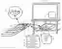 Fig. 01 - Remote control with user profile capability