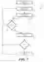 Fig. 05 - Remote control with user profile capability