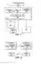 Fig. 02 - System and Method for Customizing Programming Reminders
