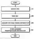 Fig. 01 - APPARATUS AND METHOD FOR PROVIDING DIGITAL BROADCASTING INFORMATION IN PORTABLE COMMUNICATION SYSTEM