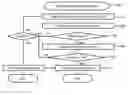 Fig. 01 - METHOD AND ARRANGEMENT FOR ROLE MANAGEMENT