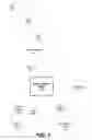 Fig. 02 - Dynamic Security Access