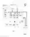 Fig. 02 - Moving principals across security boundaries without service interruption
