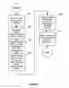 Fig. 07 - Moving principals across security boundaries without service interruption