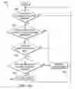 Fig. 07 - Data structures for use in firewalls