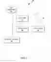 Fig. 07 - CONTROLLING ACCESS TO CONTENT AND/OR SERVICES