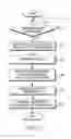 Fig. 04 - Apparatus and method for transferring content rights by multimedia message in a mobile communication system