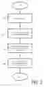 Fig. 03 - Pre-populating local URL rating cache