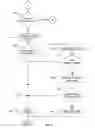 Fig. 07 - Methods and apparatus for authenticating components of processing systems