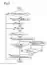 Fig. 06 - Exhaust gas purifying system