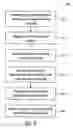 Fig. 07 - Packaging methods and systems for measuring multiple measurands including bi-directional flow