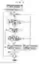 Fig. 06 - MUSICAL SOUND GENERATOR