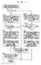 Fig. 08 - MUSICAL SOUND GENERATOR
