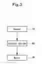 Fig. 05 - Register Adjusting Apparatus for Rotating Body